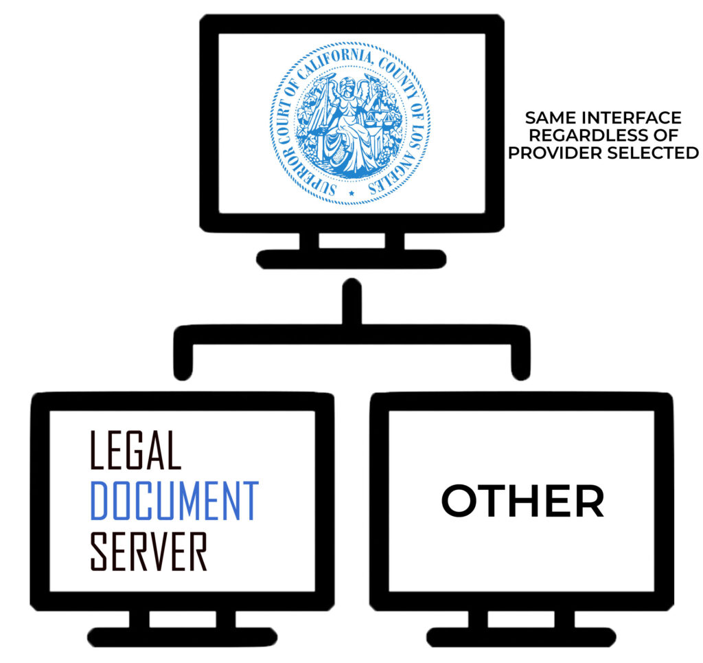 los-angeles-county-superior-court-bulletin-board-e-service-update